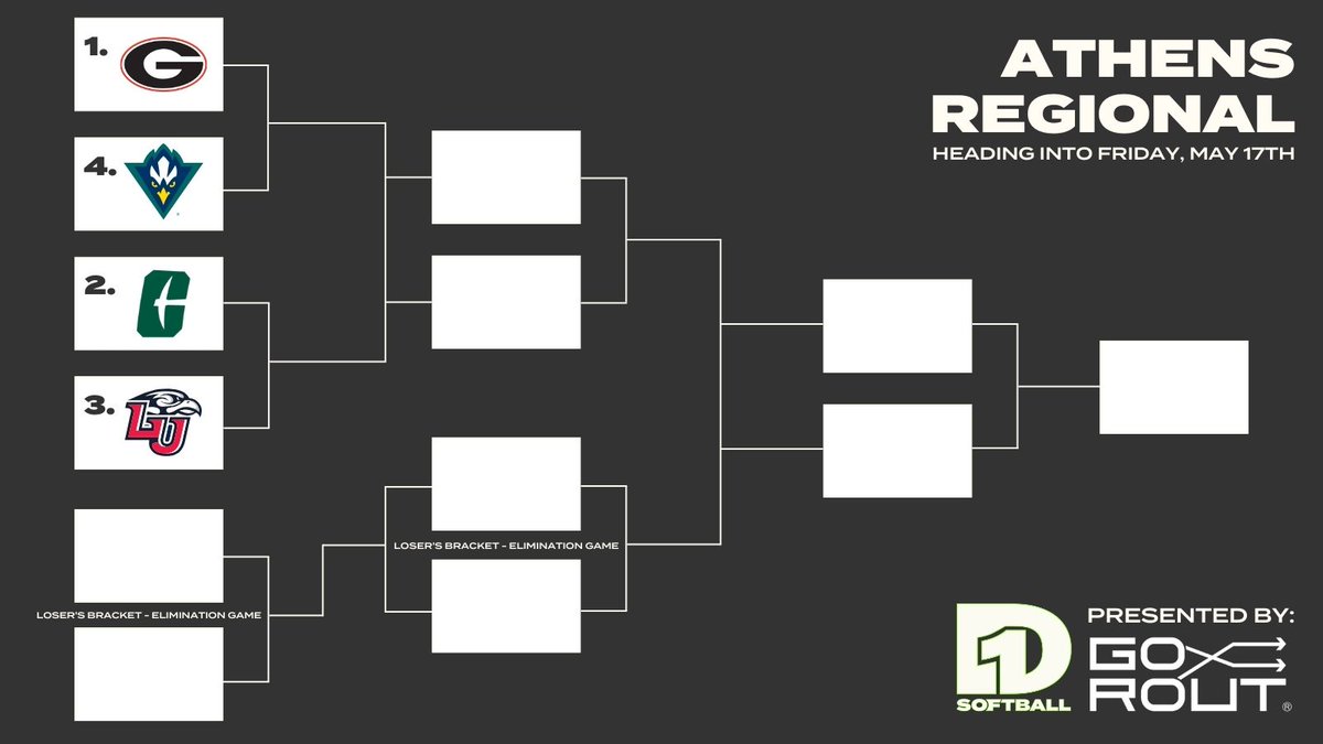 Friday's Brackets - No. 11 Athens Regional @UGASoftball @UNCWsoftball @CharlotteSB @LibertySB Presented by @Go_Rout 🧵 (11/16)