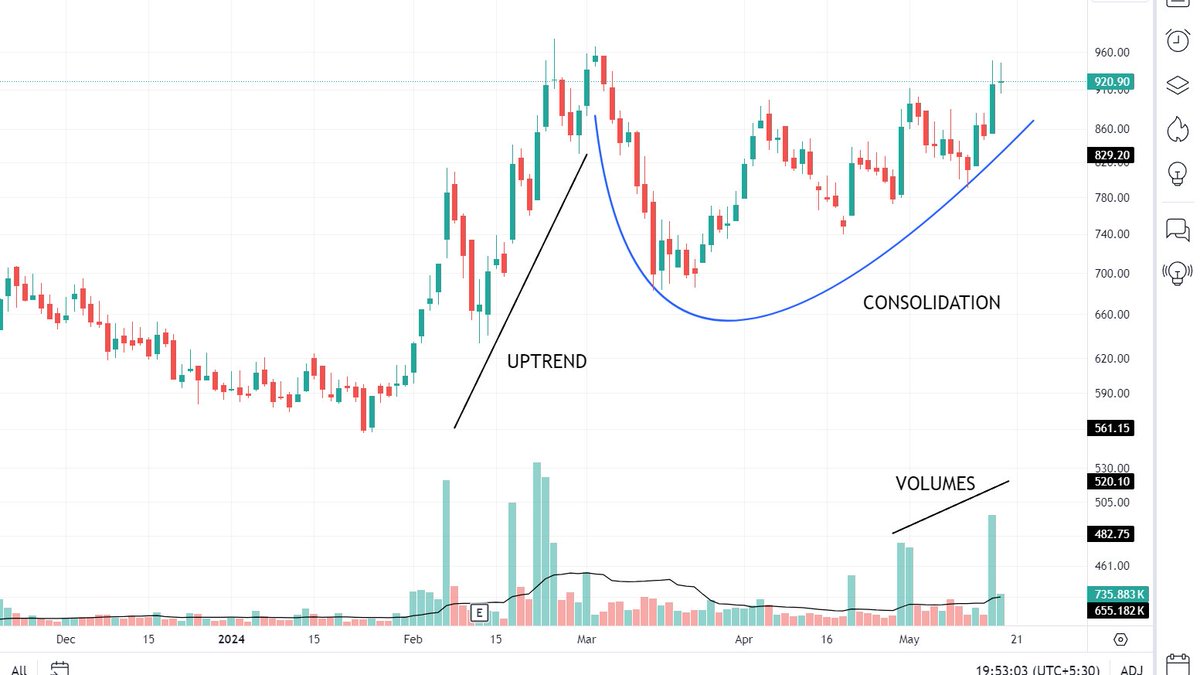 #bfutilitie

Stock - BFUTILITIE
CMP - 920.90

Stock is making good move after the consolidation .

Volumes are supporting along with moving averages.

#stocks #investing #trading #breakoutsoon 

x.com/needhibhatter2…