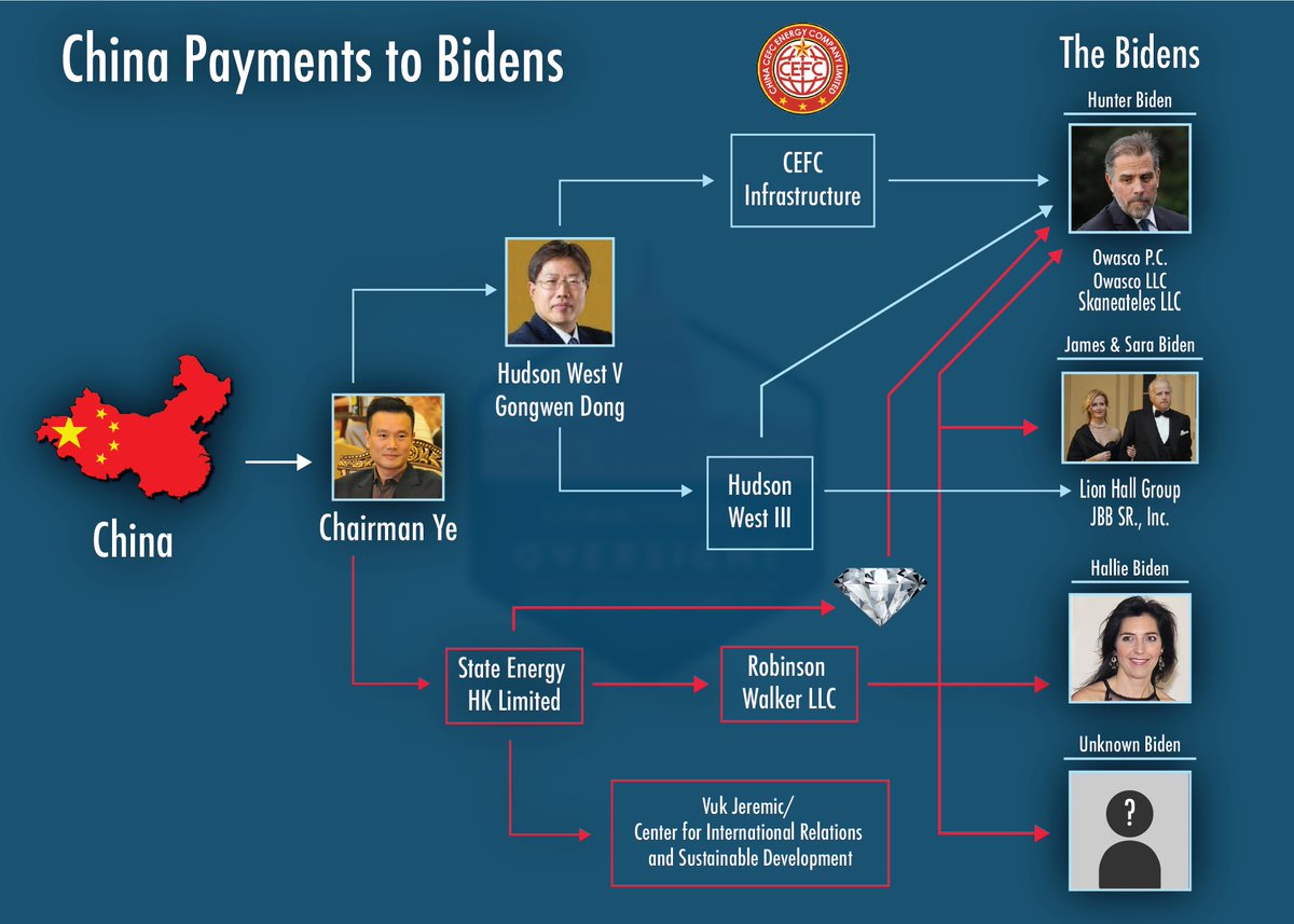 follow the money oversight.house.gov/landing/biden-…