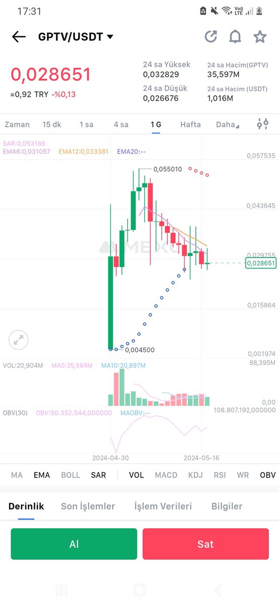 Gptv ape bond haberi ile yukarı yönlü ivme yapacağını düşünüyorum. Apebond dan sonra bir çok projede güzel yükselişler gördük. GPTV de tekrar zirvelere doğru bir hareket gerçekleştiriyor olabilir. @gpt_verse