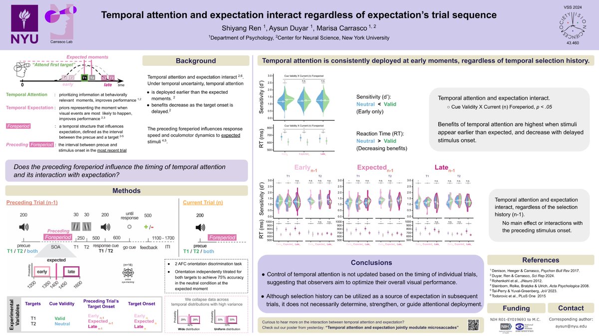 Aysun (@aysunduyar) on Twitter photo More findings on temporal attention from <a href="/carrasco_lab/">The Carrasco Lab</a> <a href="/VSSMtg/">VSS Meeting</a> !
Come visit our poster on Monday Morning at Pavillion to hear more on the interaction between temporal attention and expectation! More findings on temporal attention from <a href="/carrasco_lab/">The Carrasco Lab</a> <a href="/VSSMtg/">VSS Meeting</a> !
Come visit our poster on Monday Morning at Pavillion to hear more on the interaction between temporal attention and expectation!