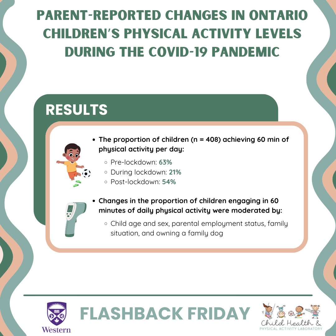 Flashback Friday! 📽⭐️🎬 This week's feature: ‘Parent-Reported Changes in Ontario Children’s Physical Activity Levels during the COVID-19 Pandemic’ Find the link to the full article below!  doi.org/10.3390/childr…