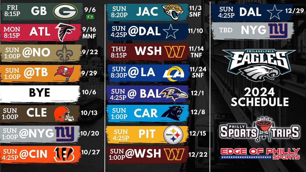 Eagles fans are going to hate my record prediction for this season. I have us going 11-6! @EOPsports 

#Eagles | #FlyEaglesFly | #PhiladelphiaEagles | #GoBirds | #Football | #NFL | #NFLScheduleRelease | #NFLTwitter