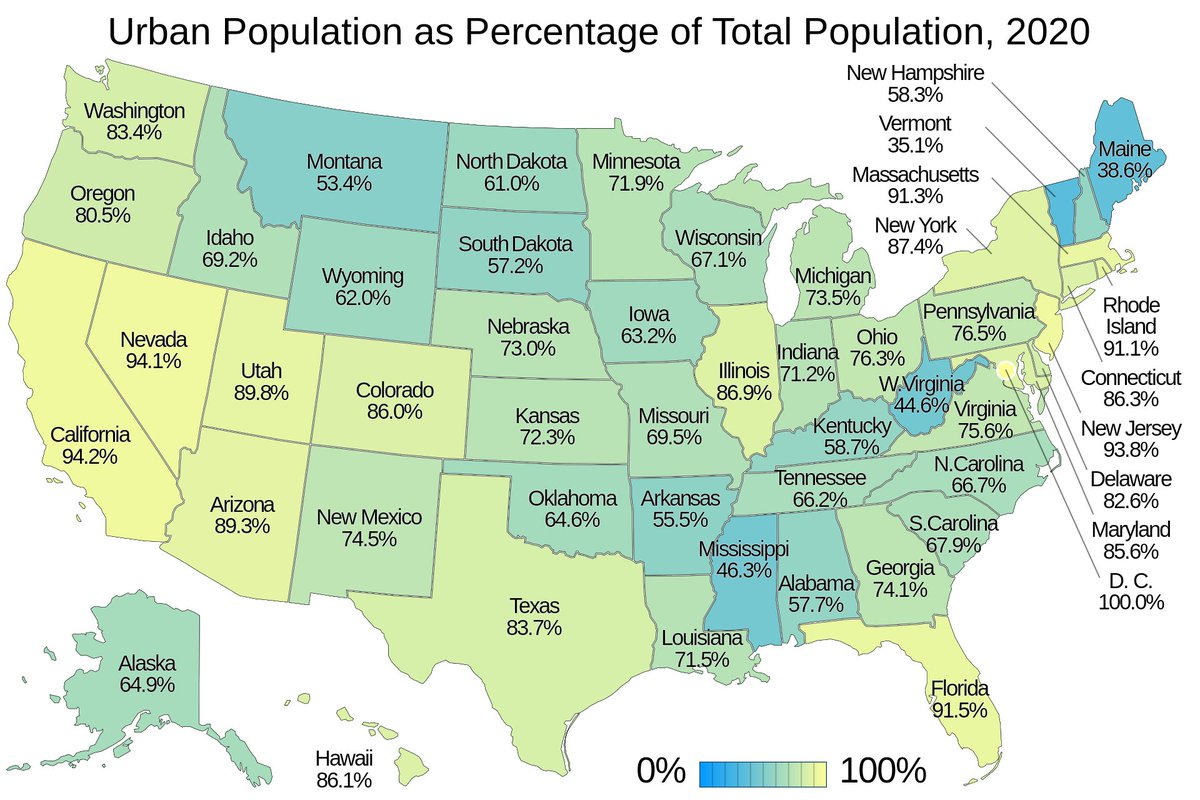 West Virginia, Maine, Mississippi, and Vermont are the only four states where less than 50% of people live in an urban area.