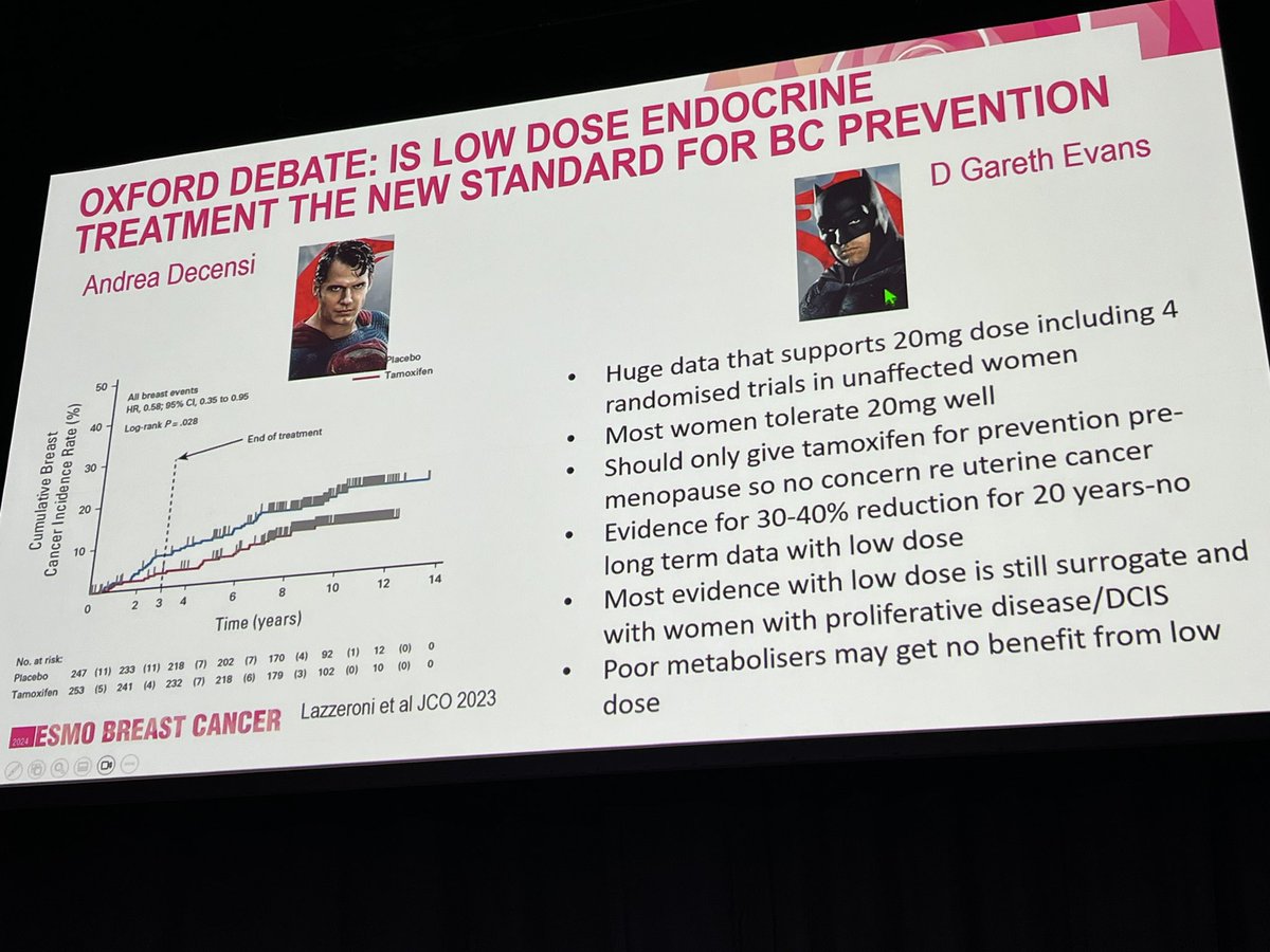 #ESMObreast24 key takeaways in early detection and prevention by Suzette Delaloge @OncoAlert