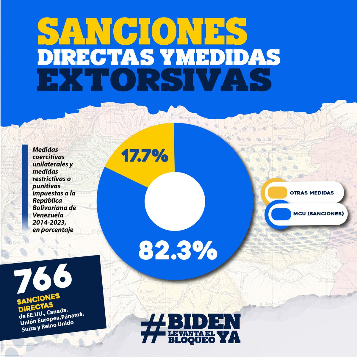 #Datos || Conozca en porcentajes las Medidas Coercitivas Unilaterales y medidas restrictivas o punitivas impuestas a la República Bolivariana de Venezuela (2014-2023) 👇 #BidenLevantaElBloqueoYa