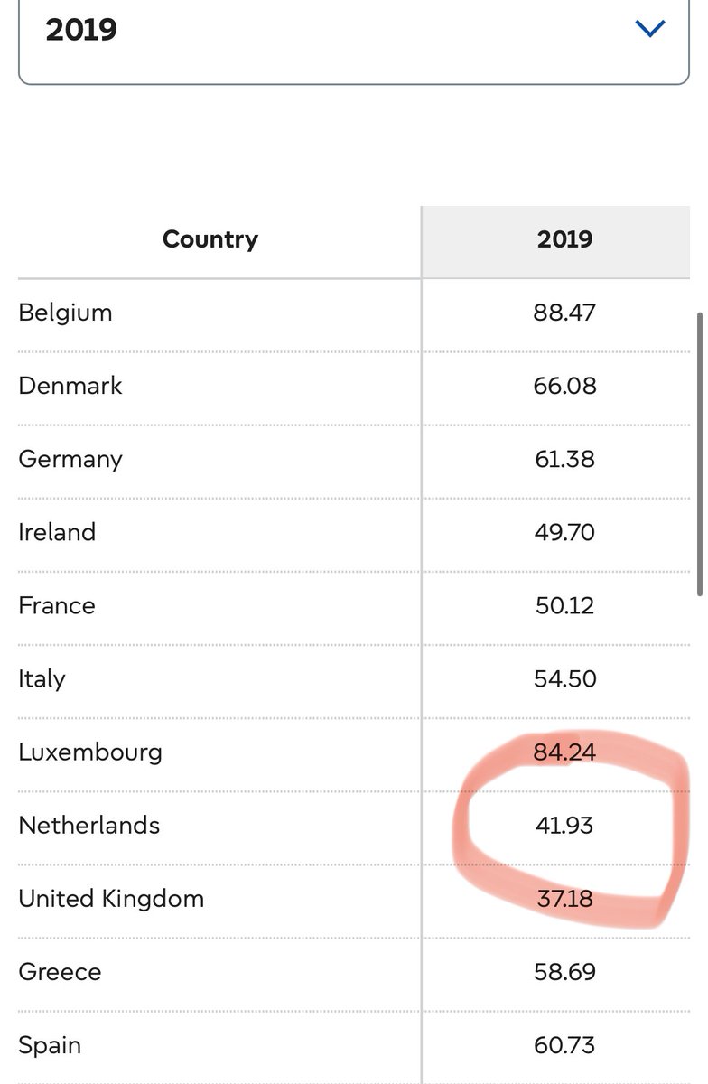 What intrigues me the most about the new Dutch government is: 

How much will the EU elections - on June 6 - affect government formation?

Turn out for instance was 30% lower in EP2019 than it was in the past national elections #netherlands