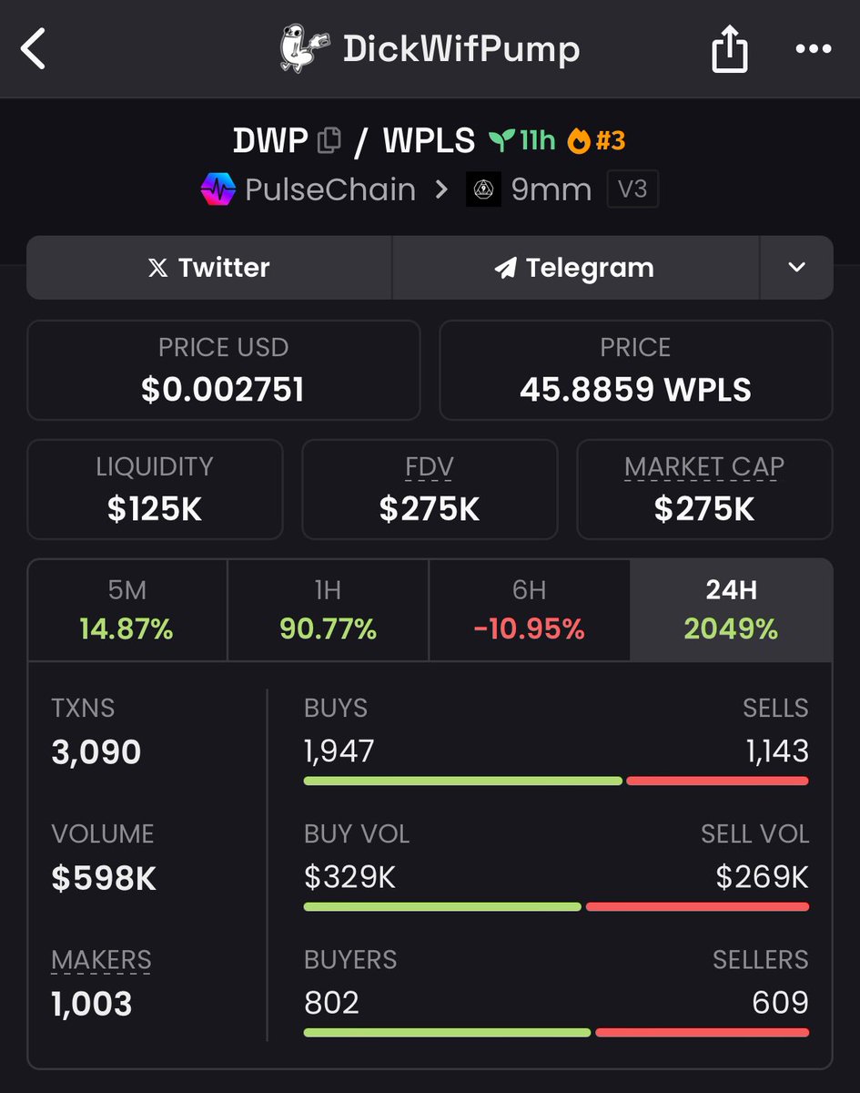 $DWP good morning boyz and gurlz 🤪🚀