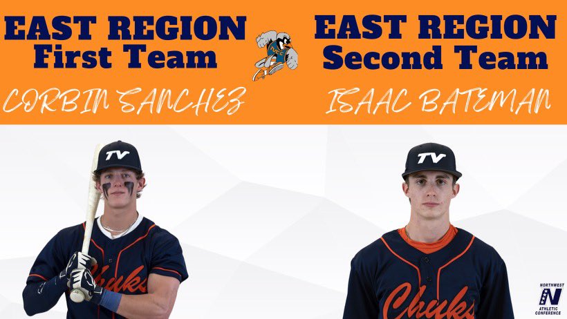TV Chukar Baseball (@tvcc_baseball) on Twitter photo These two sophomores earned All-Region awards voted on by the coaches!
Congrats to <a href="/CorbinSanchez/">Corbin Sanchez</a> for winning First Team Catcher.
Congrats to <a href="/IsaacBateman13/">Isaac Bateman</a> for winning Second Team INF.
#RollChuks These two sophomores earned All-Region awards voted on by the coaches!
Congrats to <a href="/CorbinSanchez/">Corbin Sanchez</a> for winning First Team Catcher.
Congrats to <a href="/IsaacBateman13/">Isaac Bateman</a> for winning Second Team INF.
#RollChuks