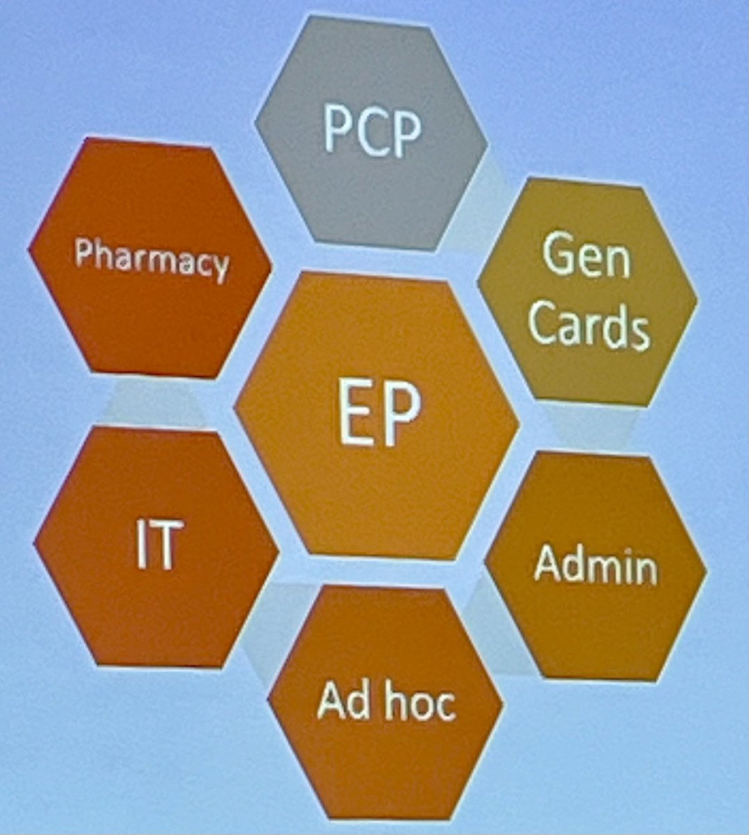 @HRSonline @WPHospital @ferrickaileen @Ariat104 @Allred_J @UnderMudd @jhurwitz55 Uloma Ijomah FNP presenting on AF Centers of Excellence “What do We Mean by Quality Improvement- What It Is and What is Not? #AHPs #AFib #PatientCare #Diversity #Teamwork