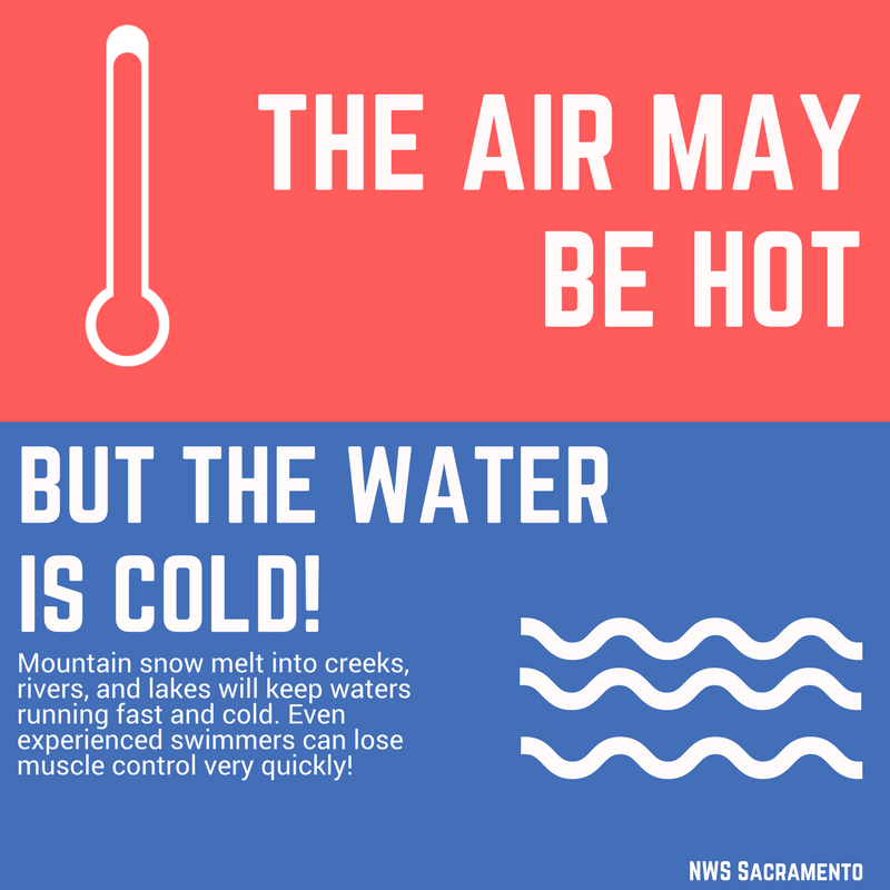 NWSSacramento's tweet photo. If you are planning on hitting the waters this weekend, remember the air may feel warm, but the water is running fast and cold! For water safety facts and tips, visit https://t.co/N0K5dcHGf8 #CAwx https://t.co/Q0tmJcbZLx