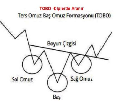 #Crfsa 15 dk TOBO 'ya biraz benzemiş mi...? Çalıştırırlarsa hedefi n'olur Var mı çizebilecek olan?