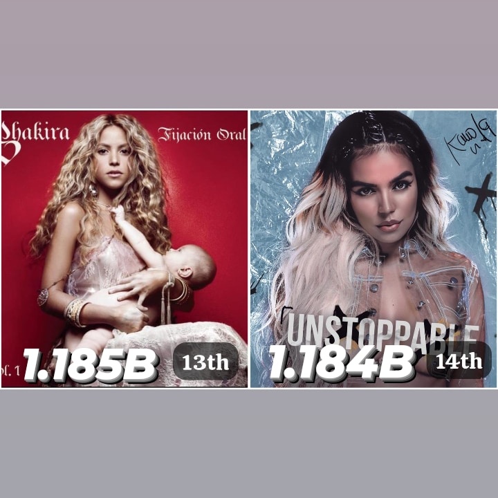 Fijación Oral 1 (1.185 B) supera Unstoppable (1.184 B) y se convierte en el 13th álbum femenino en español con mas stream en la historia de Spotify.