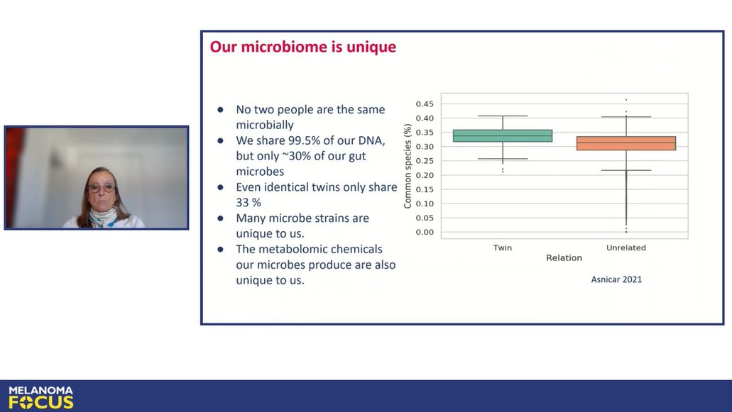 Thank you Dr Veronique Bataille for a very informative presentation 'Supporting the Patient to Support Themselves – the PRIMM study' during session 4 of today's Melanoma Focus Virtual Regional Meeting. 

#VRM2024 #melanoma #mircobiome #PRIMMstudy #patientsupport #melanomaexperts