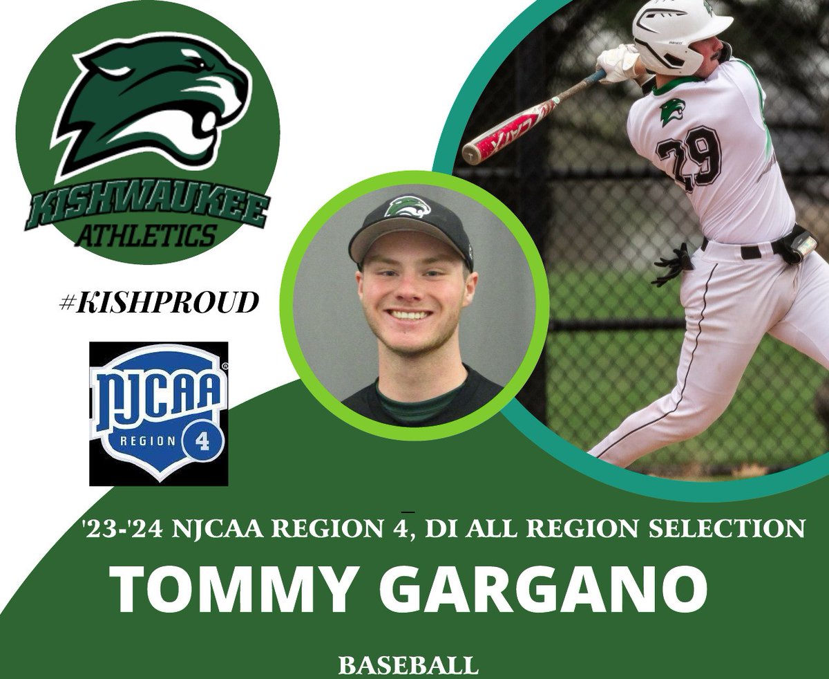 Congrats to Tommy Gargano <a href="/Gargano_JTG/">Tommy Gargano</a> for his selection to the All-NJCAA Region 4 DI team as an infielder ! Tommy batted .307, led the team in HRs and doubles... he also had 26 RBI while having a .412 OBP and .475 slugging.  #KishProud #KishFam ⚾️