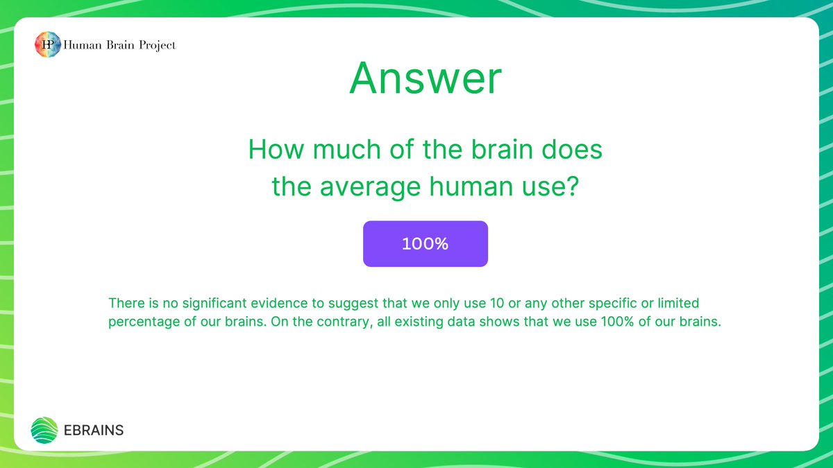 Did you take part in our #BrainQuiz last week? 

We're happy to share that the answer to 'How much of the brain does the average human use?' is 100%! 

We'll post another #BrainQuiz question next week!