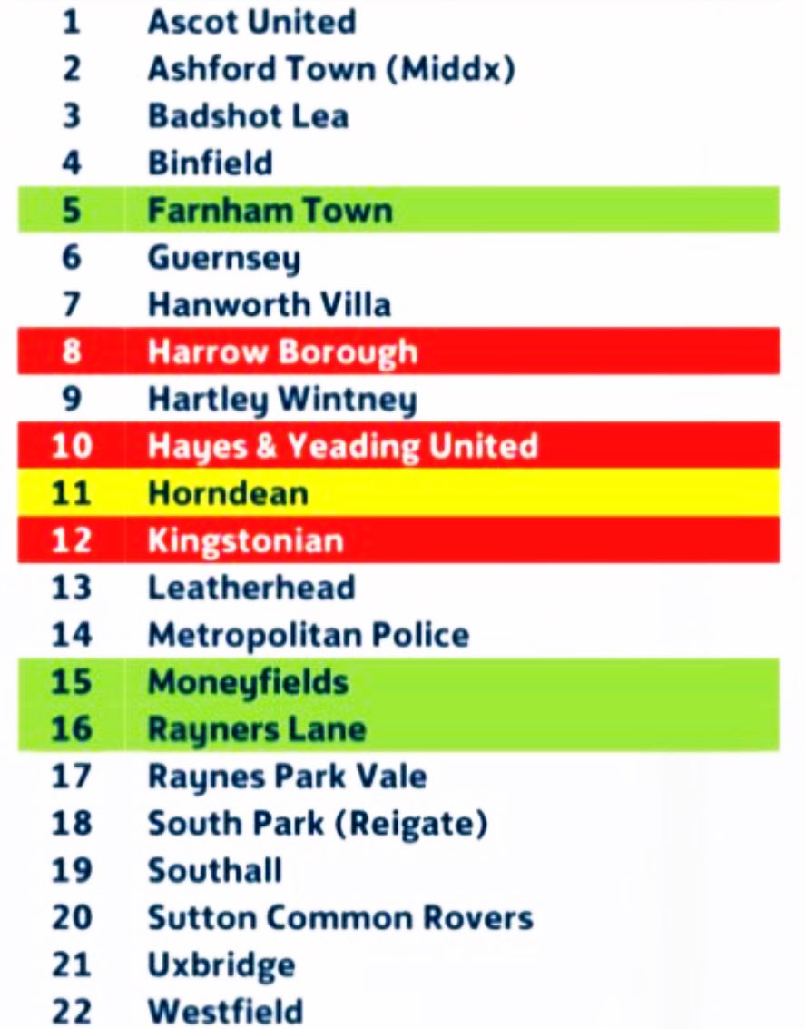 🔵🔴 Important News: @IsthmianLeague South Central 2024/25. Our league next season will comprise of the following clubs. Key: 🟩 Promoted in to 🟥 Relegated in to 🟨 Moved * All Isthmian Leagues now have 22 clubs. An exciting season awaits. UTV⚽️