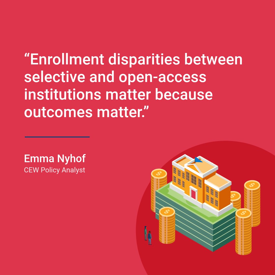 “Enrollment disparities matter because outcomes matter. Selective institutions spend more than twice as much on student services and academic support per student. These factors contribute to better opportunities for their graduates.”—CEW’s Emma Nyhof. bit.ly/3JoPdvi