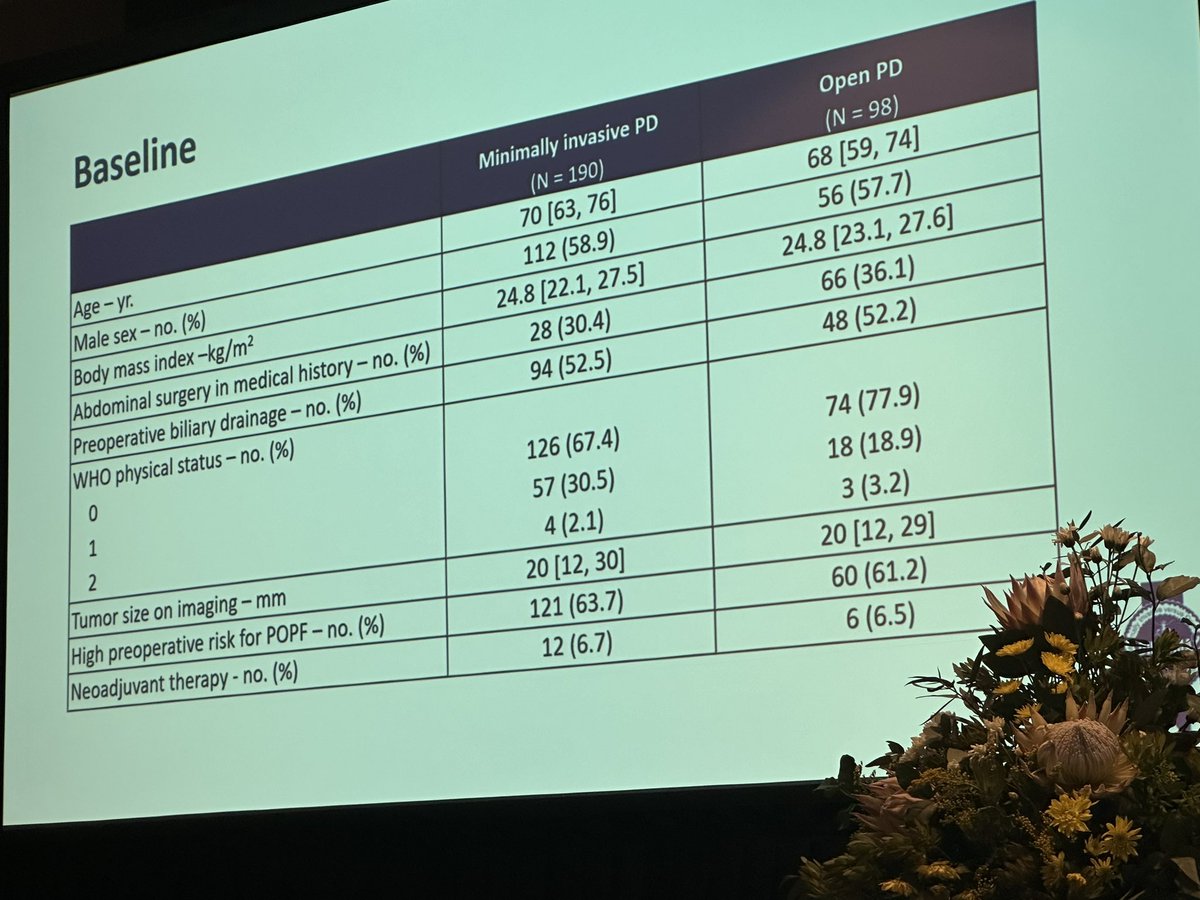 🚀🚀#DIPLOMA2 international RCT MIS vs open #Whipple: 2nd presentation! Focus on methodology #IHPBA24 
🔑 Patients blinded up to day 5
🔑 Surgeons at least 60 MIPD experience
🔑 Centers at least 30 MIPD/yr prior
🔑 Randomization 2:1 to maintain skills in robot (lap) Whipple group