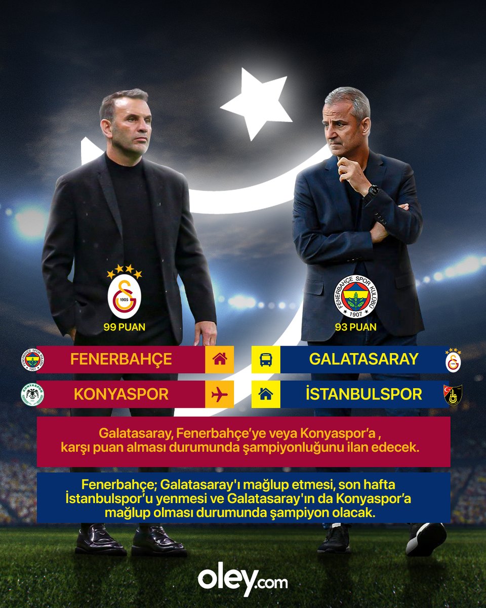 Süper Lig'de son iki haftaya girerken, zirve yarışında Galatasaray'ın üstünlüğü devam ediyor. Şampiyonluk yarışındaki olasılıklar, puan durumu ve iki takımın sıradaki maçları sizinle. 🎁 Siz de kazanmanın heyecanını Oley.com'da +0.20 yüksek oranla katlayın!