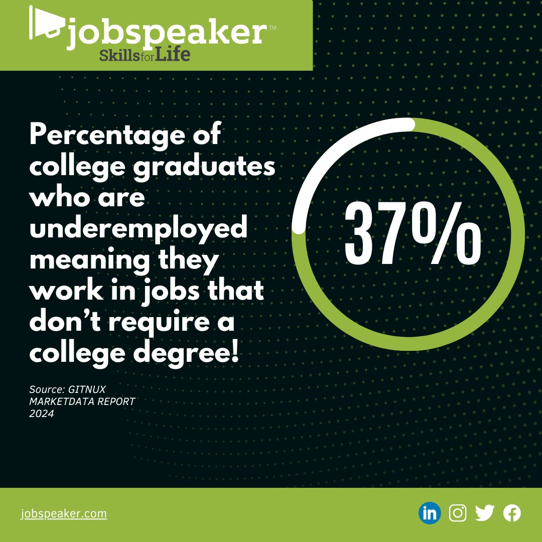 We have long advocated for #skillbased hiring! But when you see stats like this it's makes the wait for adoption that much harder.  💼 #workforcedevelopment #futureofwork #highereducation #communitycolleges