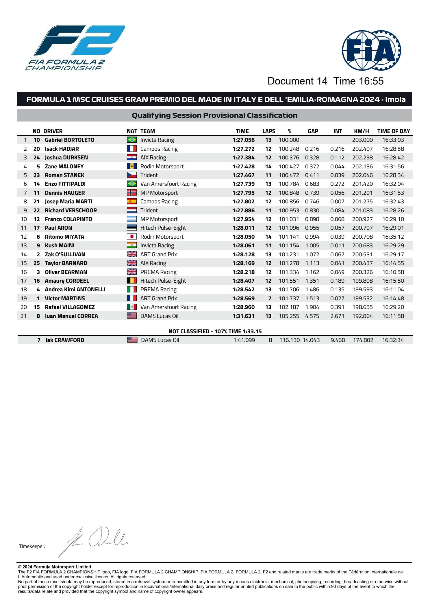 classifica qualifiche fia f2 imola