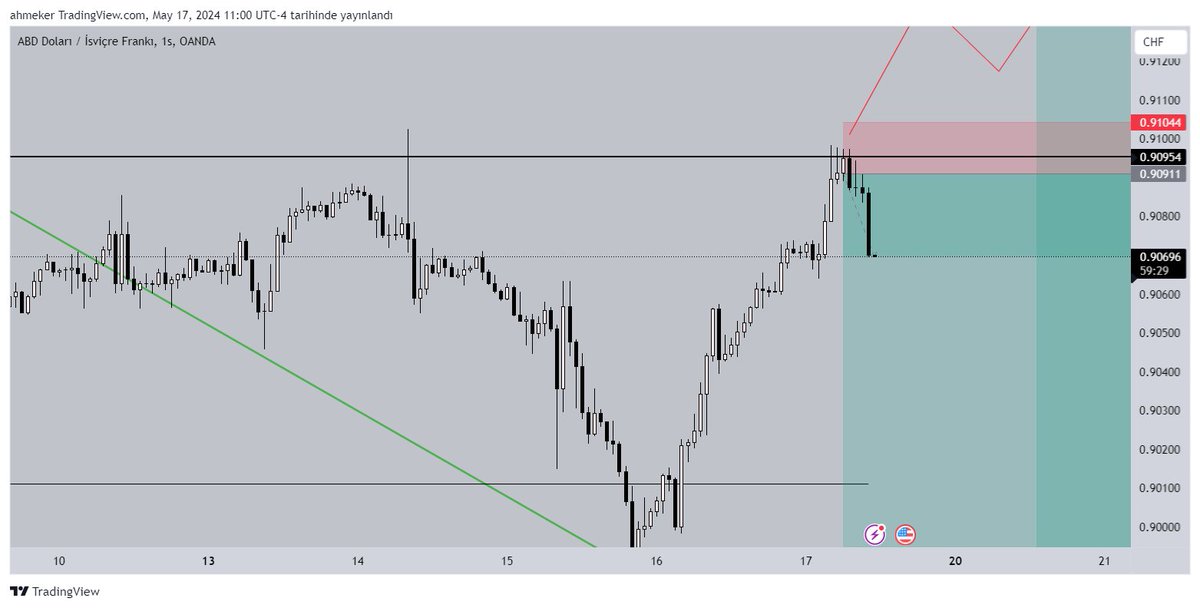 #usdchf yapıyı verdi mi dal

x.com/ahmeker/status…