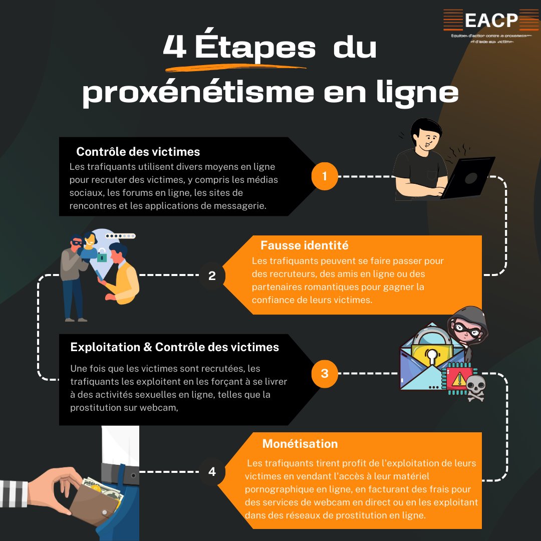 EACP - Équipes d'Action Contre le Proxénétisme (@eacp_asso) on Twitter photo 