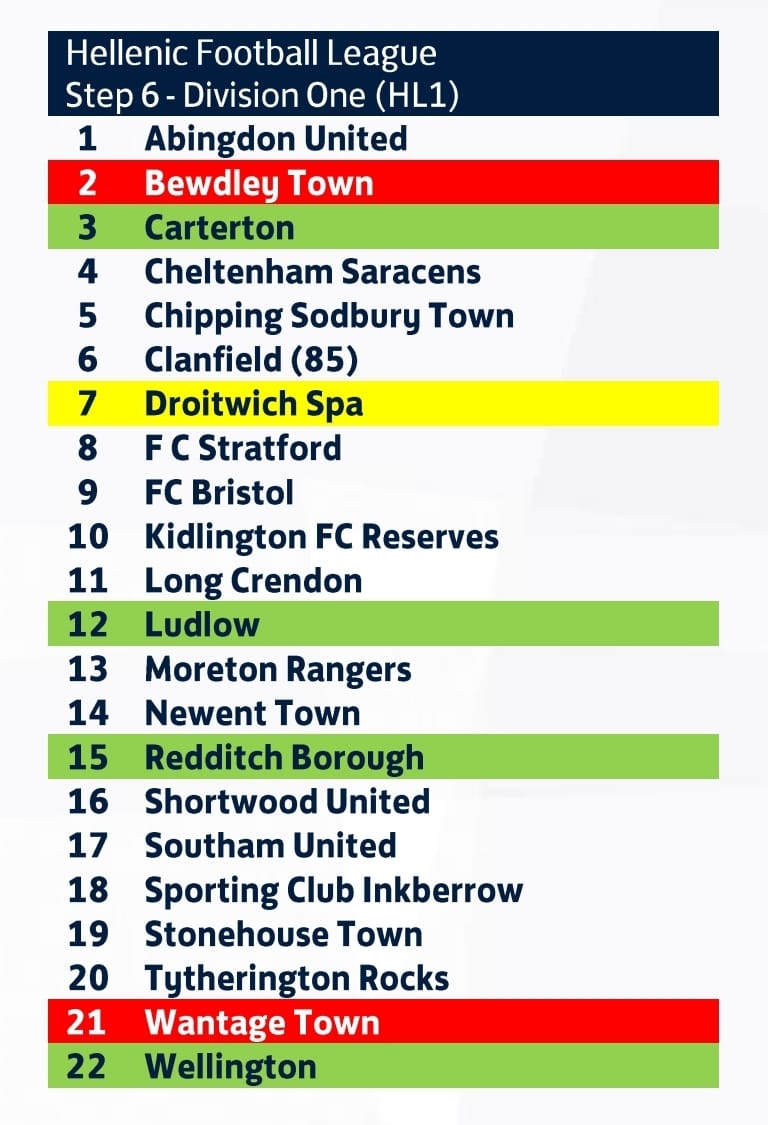 📢 NEWS!

We'd like to share with you all that, subject to appeals, we have been moved from the @MidlandLeague League Division 1 to the @HellenicLeague Division 1!

😍Lots of new grounds to visit and a 42-game League season!
#UTS
