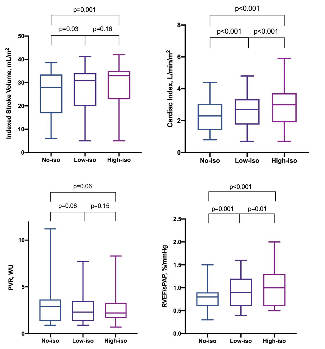 #ArticlesInPress: Isoproterenol Improves #Hemodynamics And Right Ventricle-Pulmonary Artery Coupling After Heart Transplantation
David Levy et al.
ow.ly/qT0u50RJIkG
#HeartTransplantation  #Isoproterenol  #Hemodynamics