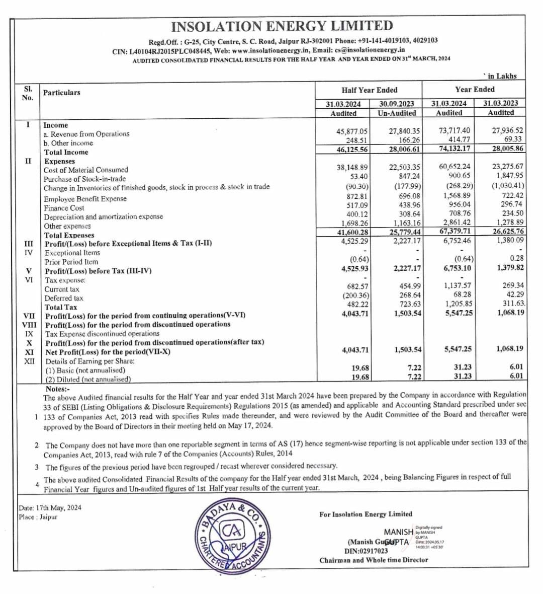 Isolation Energy Ltd
Superb Results 👏+ 400Cr. QIP

Insolation Energy approves a ₹400 crore QIP.

#InsolationEnergy #QIP #Investment #RenewableEnergy #FinanceNews