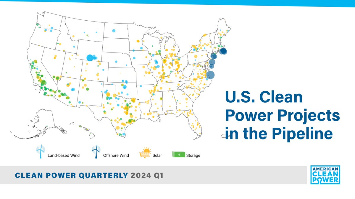 Clean power continues its exponential growth across America. In Q1 2024, the clean power pipeline expanded to more than 174 GW. Solar and energy storage contributed the most to this robust expansion of the pipeline. Learn more in our #CleanPowerQuarterly. bit.ly/4by9NWk
