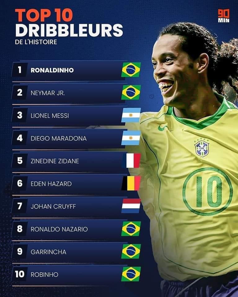 Top 10 dribblers without Jay Jay Okocha isn't a list... Okocha will make a top 5 of a global list of dribblers and not this top 10 of South American dribblers with a touch of Europe list.