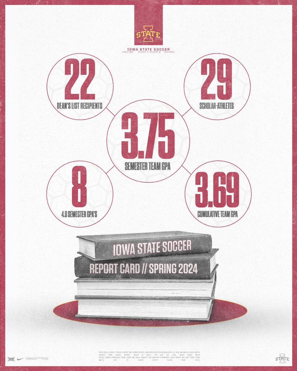 Iowa State Soccer (@cyclonescr) on Twitter photo A ๐ฌ๐ญ๐ซ๐จ๐ง๐  showing from our athletes in the classroom this spring ๐ 
๐ช๏ธโฝ๏ธ๐ช๏ธ A ๐ฌ๐ญ๐ซ๐จ๐ง๐  showing from our athletes in the classroom this spring ๐ 
๐ช๏ธโฝ๏ธ๐ช๏ธ