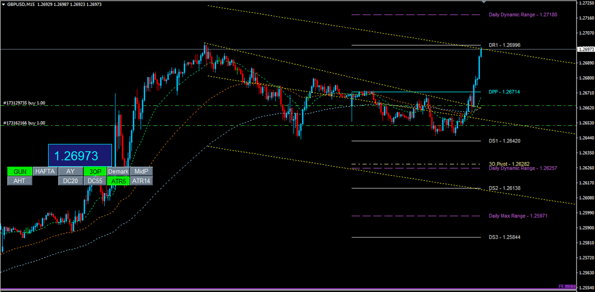 semikuzey's tweet photo. Yorumu siz yapın🥰

#forextrading #forex #forexsignals #eurusd #gold #xauusd #gbpusd #usdjpy
https://t.co/LjjcZxC044 https://t.co/cL8xEG5atw