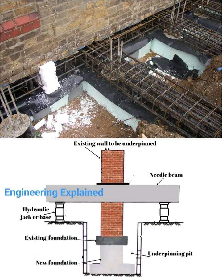 Underpinning is a method used to strengthen and repair building foundations by reinforcing the existing foundation to achieve greater depth and bearing capacity. Common methods include Pit Method, Pile Method, Jack Pile, Pynford Stool, Root Pile, and Underpinning Columns.