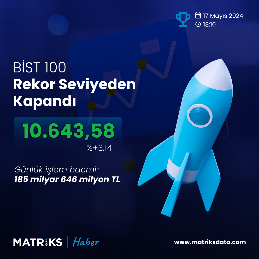 BIST 100 endeksi bugün %3.14 yükselerek 10.643,58 puanla rekor seviyeden kapandı, toplam günlük işlem hacmi 185 milyar 646 milyon TL oldu.

Bankacılık sektörü +%4,82; ulaştırma sektörü ise +%4,78 ile en dikkat çeken sektörler oldu.