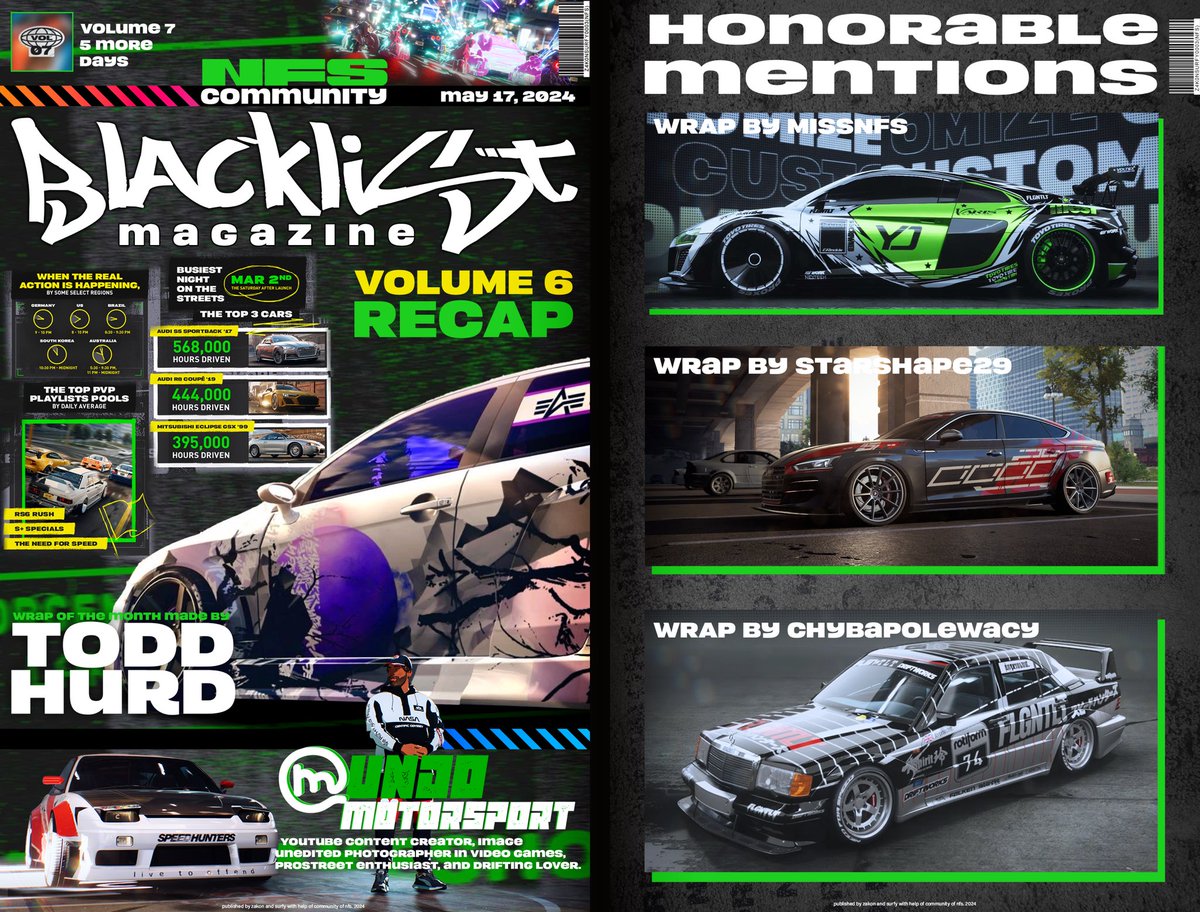 Congrats to the winners,and thanks to all participants. You know the drill,put your wraps in the comments to have a chance to get featured on our next cover. #EACreatorNetwork #NeedforSpeedUnbound <a href="/CriterionGames/">Criterion Games</a> <a href="/JsLockload/">John Stanley</a> <a href="/TGK_22/">James 'TGK' Bralant</a> <a href="/_InfamousGRouse/">Gavin Rouse 💙</a> <a href="/siwoofanboy/">Siwoo</a> <a href="/NFSLuckyCharmz/">XCL LuckyCharmz</a>