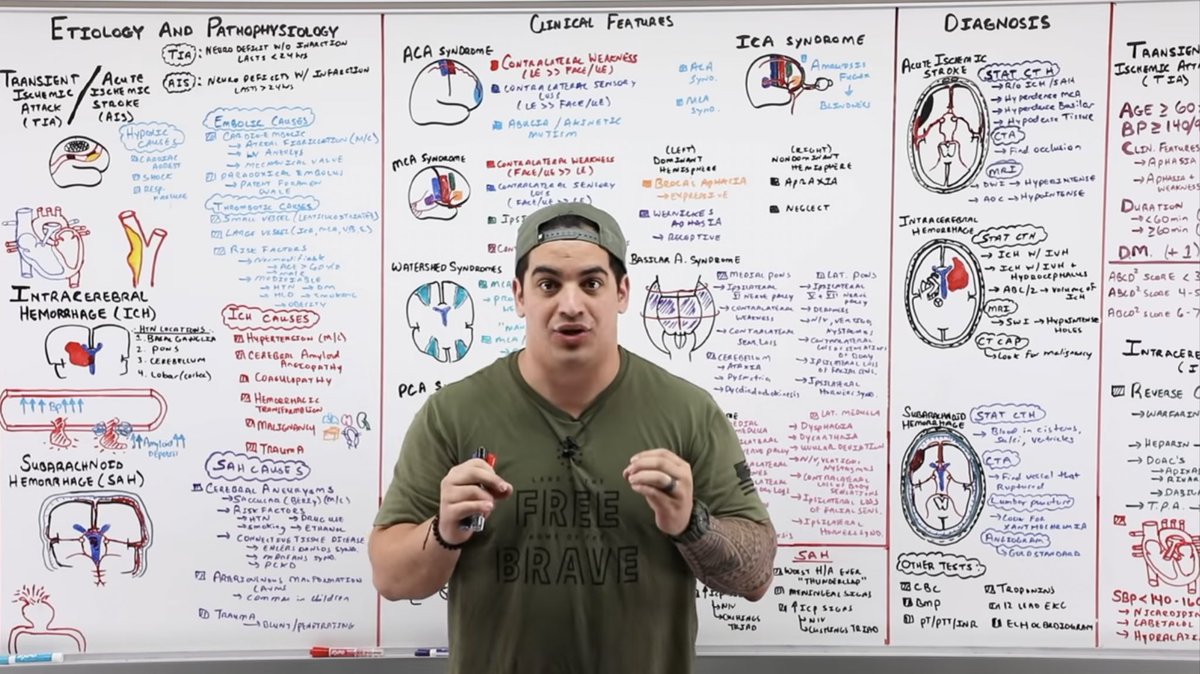 Ninja nerd
من افضل الاشخاص الي يشرحون مواضيع الكلينكال وتقدرون تستفيدون منه بسنوات دراستكم وبالإمتياز ومابعدها 
ندمت اني ماطحت على مقاطعه الا متأخر 

youtube.com/@ninjanerdoffi…