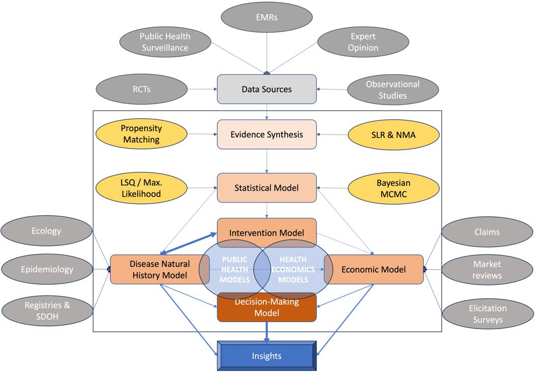 In SIAM News Online, @mubayi, @AnamikaMU, and Olcay Akman delve into the shifting paradigm of multidimensional evidence generation, particularly within the context of #health and #economic evaluations of #disease interventions. Learn more: sinews.siam.org/Details-Page/t…