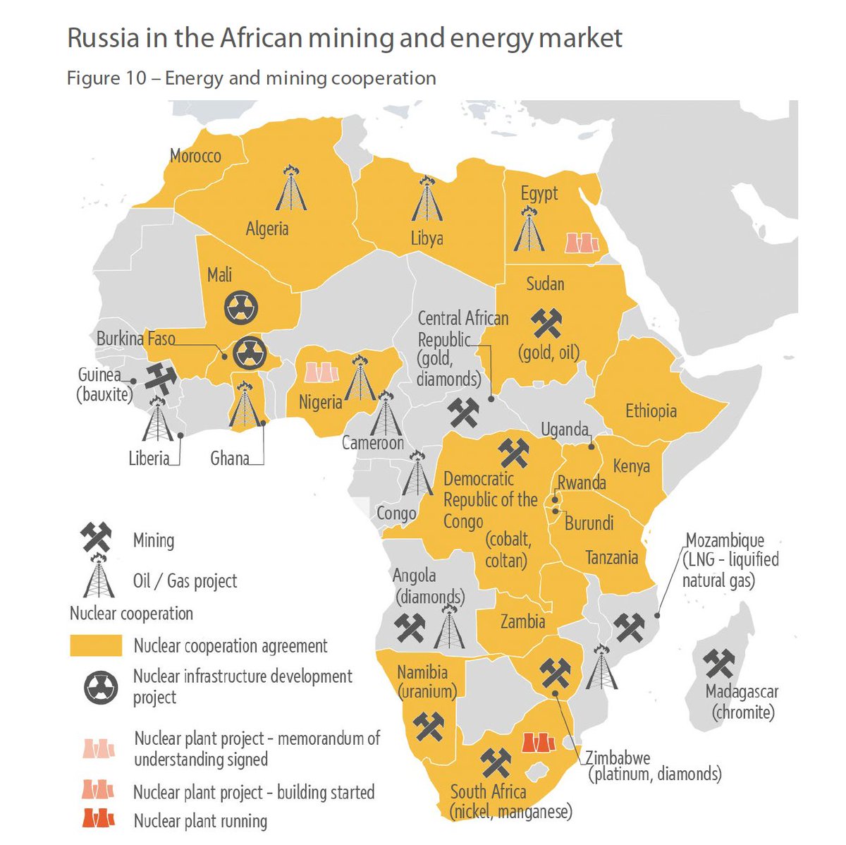 '#Russia has a sizeable presence in the #Africa mining & energy market. Russian mining concessions are concentrated in countries characterised by poor governance...which allows the line between official concessions & unofficial concessions to be blurred' europarl.europa.eu/thinktank/en/d…