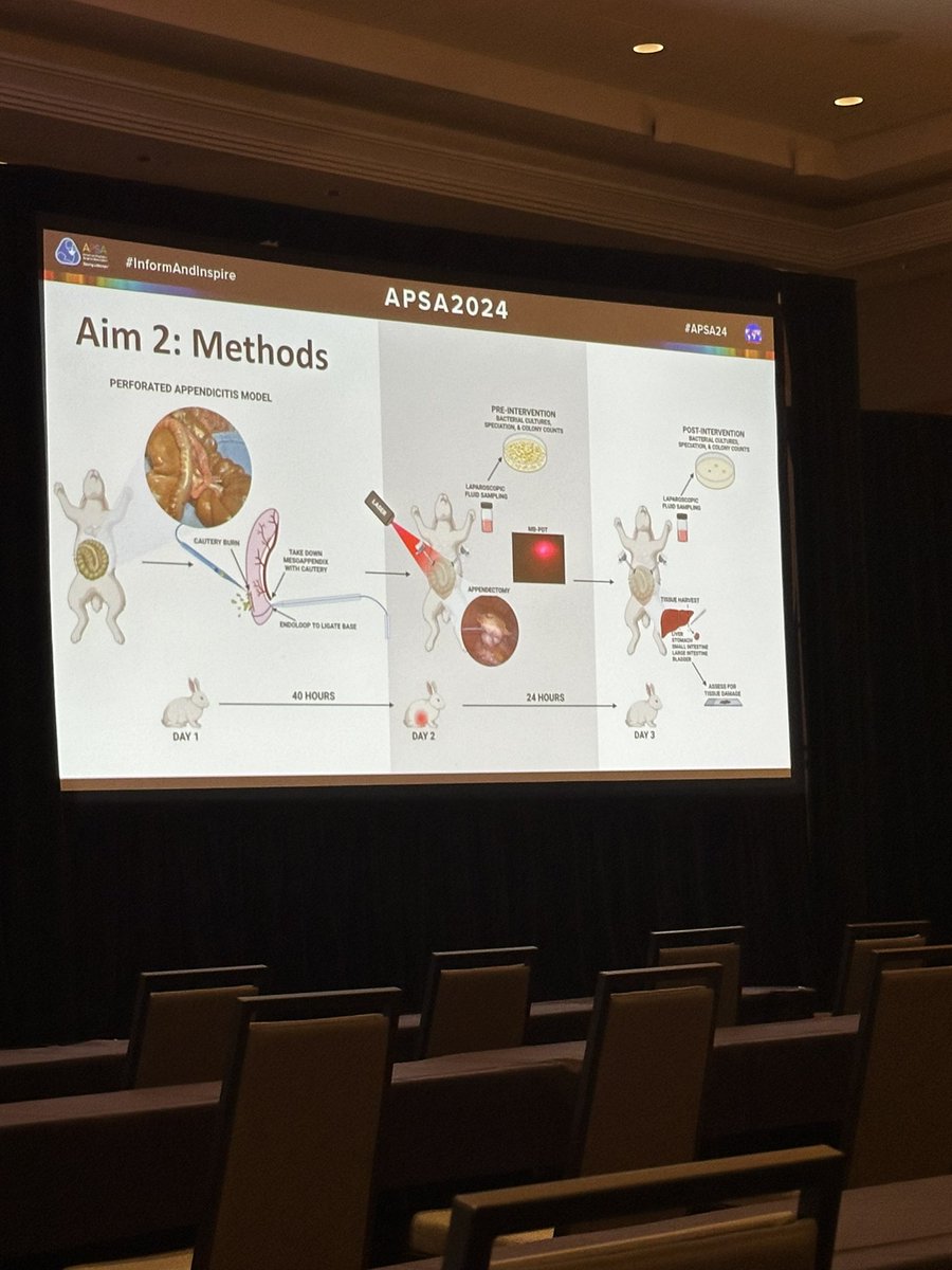 Marjorie Arca (@babesrjn) on Twitter photo <a href="/docwilson13/">Nicole Wilson</a> presented her preliminary results for photodynamic therapy for abdominal sepsis <a href="/APSASurgeons/">APSA Surgeons</a> <a href="/URMed_GCH/">Golisano Children's Hospital</a> <a href="/URochesterSurg/">URMC Department of Surgery</a> #grosfeldscholar #APSA2024 <a href="/docwilson13/">Nicole Wilson</a> presented her preliminary results for photodynamic therapy for abdominal sepsis <a href="/APSASurgeons/">APSA Surgeons</a> <a href="/URMed_GCH/">Golisano Children's Hospital</a> <a href="/URochesterSurg/">URMC Department of Surgery</a> #grosfeldscholar #APSA2024