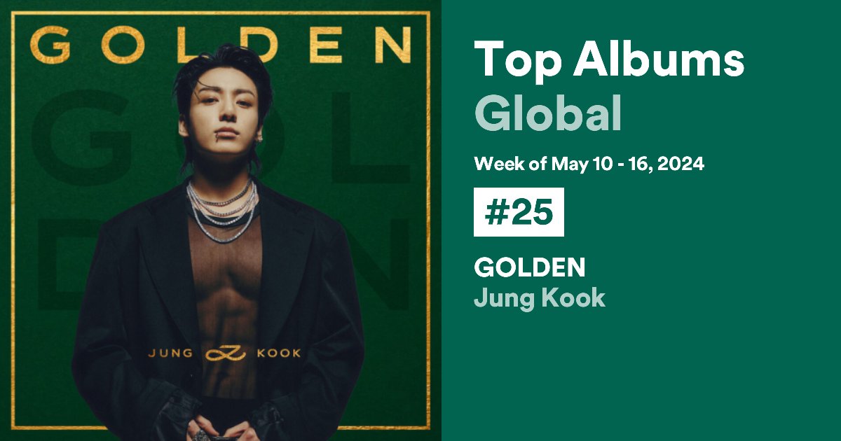 Jungkook | Spotify Weekly Top Albums Global 🌏 #25 — GOLDEN (-3) — extends its record as the longest charting album by K-pop soloist [28 weeks]