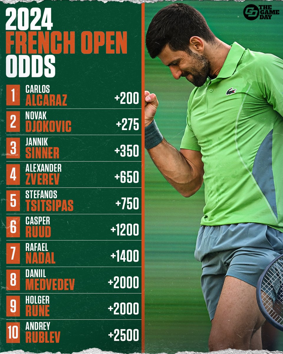 The 2024 French Open kicks off in just a few days, and the world's best are ready to compete on the clay. Who is your bet to win it?