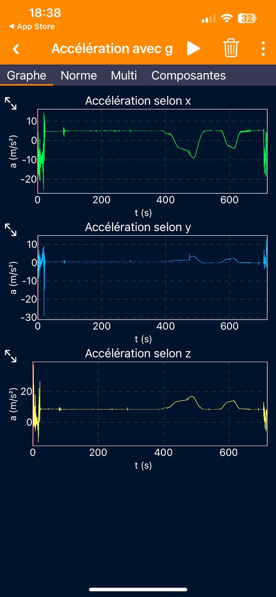 Non sans une petite appréhension 😅
🚀voyage vers la Lune à la <a href="/CiteEspace/">Cité de l'espace</a> avec <a href="/phyphoxfr/">projet phyphox</a> pour tenter une mesure de l’accélération au cours de ce voyage 🧳😱

lemonde.fr/sciences/artic….