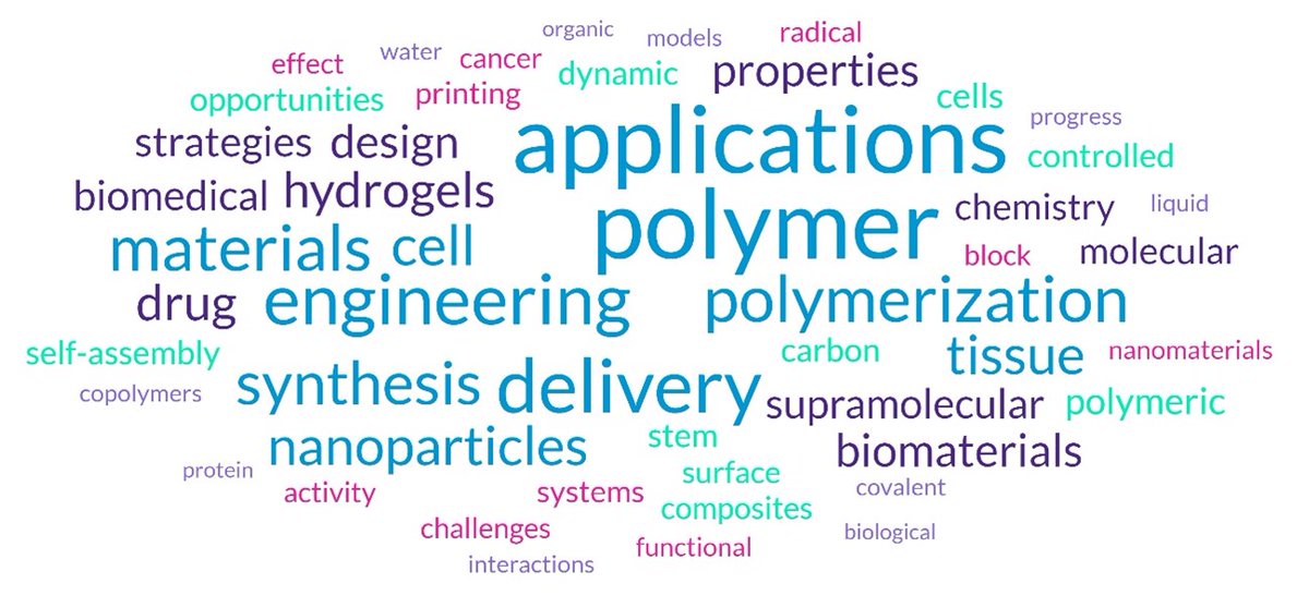 We are delighted to welcome our inaugural Advisory Board to #RSCAppliedPolymers . The word-cloud here represents their subject area expertise and aligns closely with our journal scope. Can you spot anyone you recognize on the list: rsc.org/journals-books…