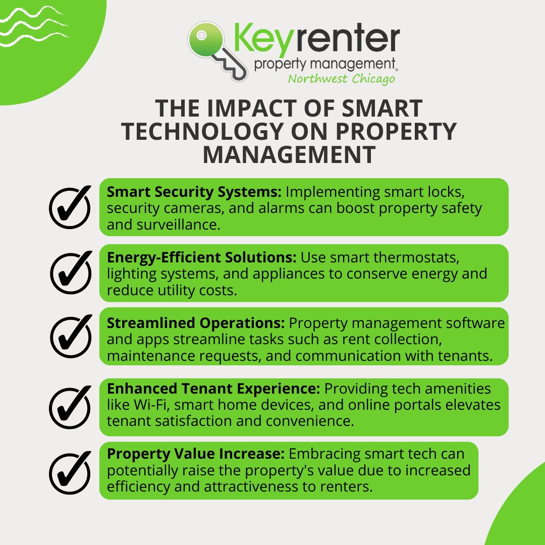 Are you fully harnessing #newtechnologies to improve your #rentalproperty?

@KeyrenterNWC can help: shorturl.at/B49Hq

#keyrenternorthwestchicago #hoffmanestates #chicagosuburbs #PropertyManagement #propertymanagementexperts #propertymanagementtips #clientsatisfaction