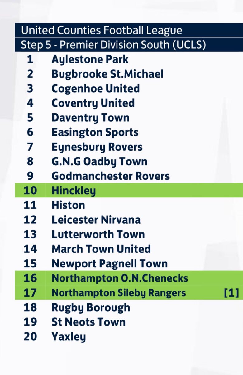 Strange one in a sense but it’s been confirmed we will be back playing Step 5 next season. We look forward to being back part of the <a href="/utdcos/">UCL</a> 

Also like to thank the <a href="/SpartanSMFL/">Spartan South Midlands</a> for having us, we’ve really enjoyed our time and a big thanks to all behind the scenes.