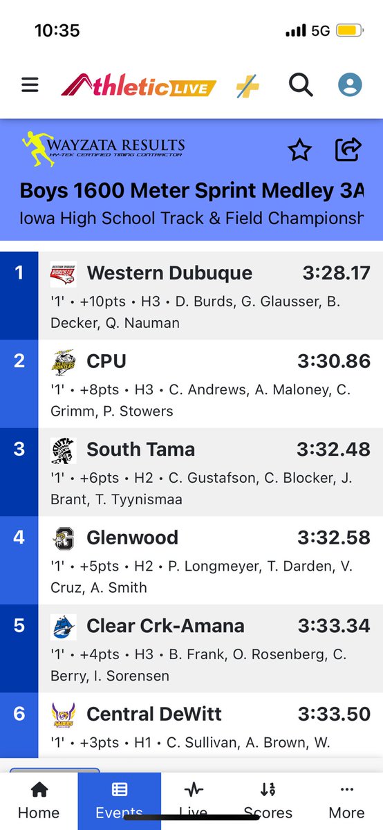 Add a 6th in the DMed to raise our point total to 5, with 5 more events to come!