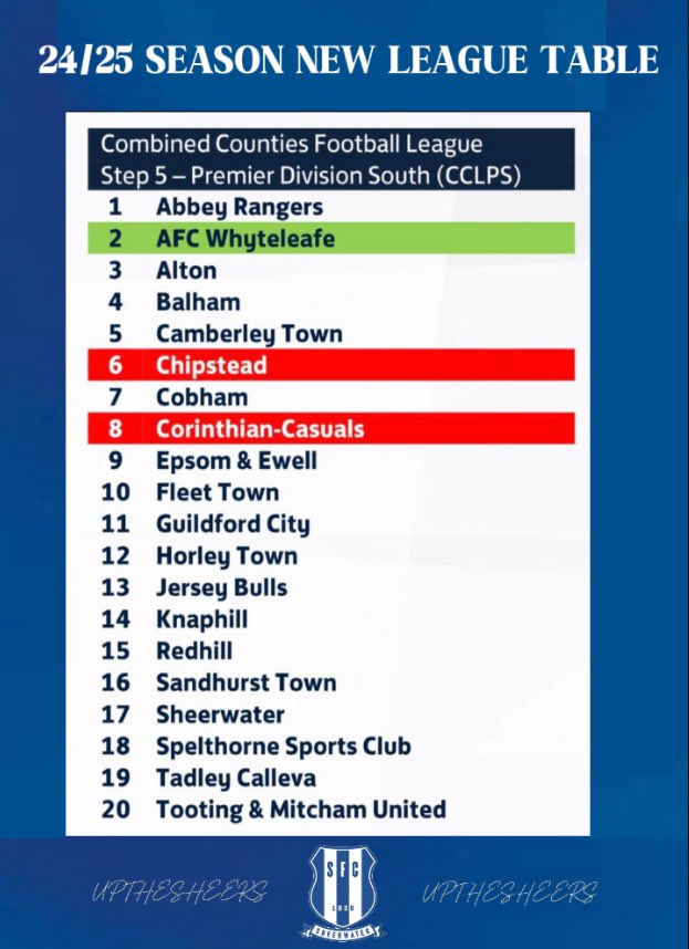 OUR 24/25 SEASON LEAGUE TABLE As @AFCWhyteleafe @chipsteadfcsurr @CorinthianCas enter the league!